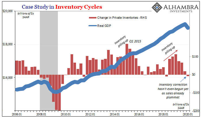 Case Study in Inventory Cycles, 2006-2020