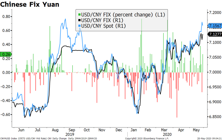 Chinese Fix Yuan, 2019-2020