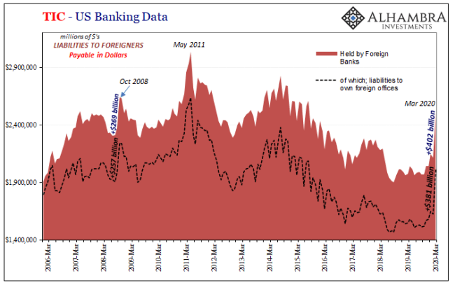 TIC - US Banking Data, 2006-2020