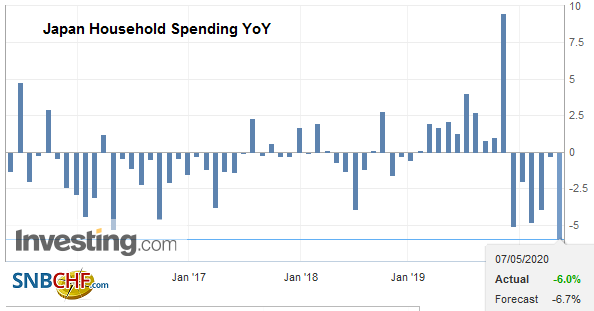 Japan Household Spending YoY, March 2020
