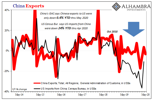 China Exports, 2014-2020