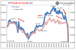 US Trade in Goods, SA 2014-2020