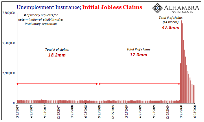 Unemployment Insurance; Initial Jobless Claims, 2017-2020