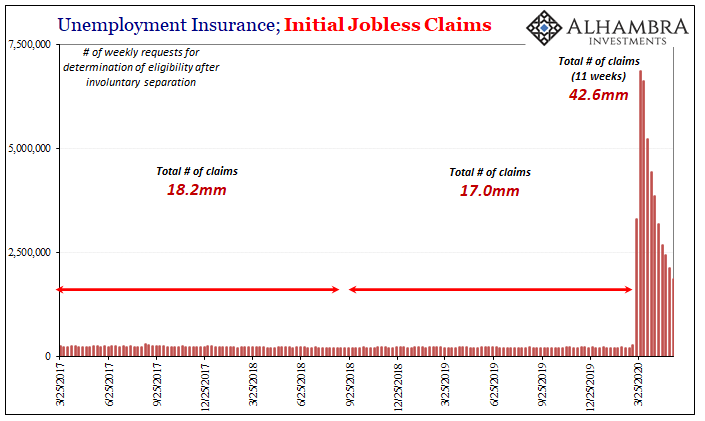 Unemployment Insurance, Initial Jobless Claims, 2017-2020