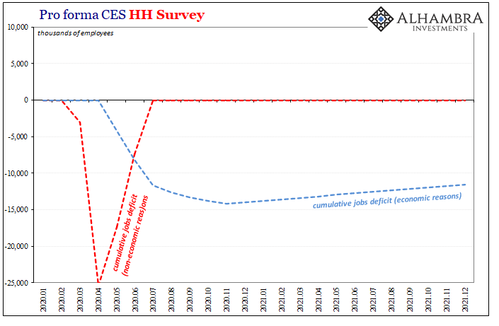 Pro forma CES HH Survey, 2020-2021