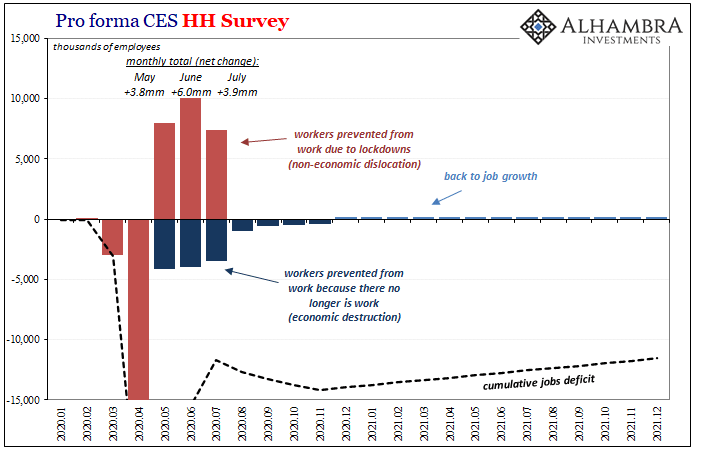 Pro forma CES HH Survey, 2020-2021