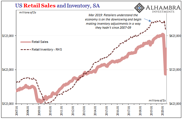 US Retail Sales and Inventory, SA 2007-2020