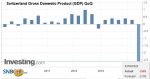 Switzerland Gross Domestic Product (GDP) QoQ, Q1 2020
