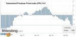 Switzerland Producer Price Index (PPI) YoY, May 2020