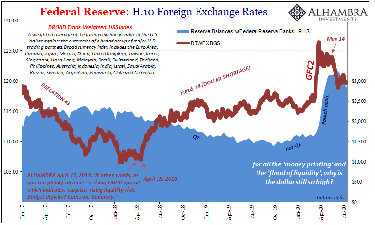 Federal Reserve: H.10 Foreign Exchange Rates, 2017-2020