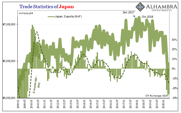 Trade Statistics of Japan, 2009-2020