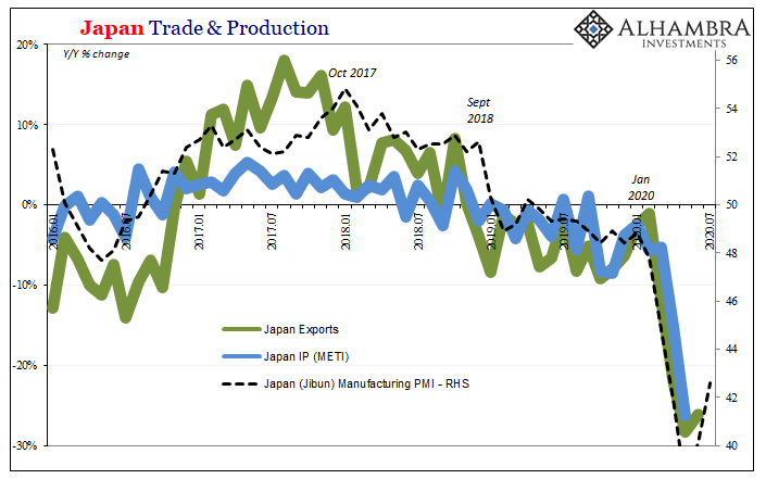 Japan Trade & Production, 2016-2020