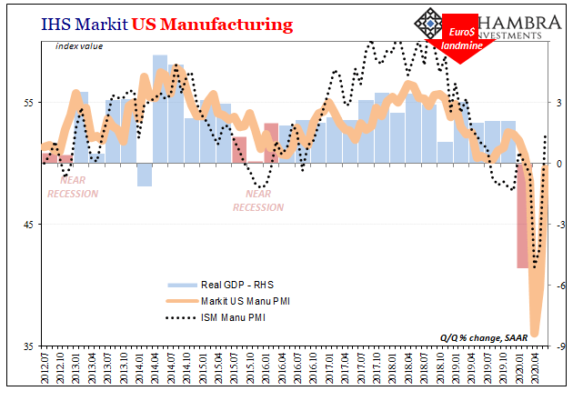 IHS Markit US Manufacturing, 2012-2020