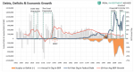 Debts, Deficits & Economic Growth, 1901-2015