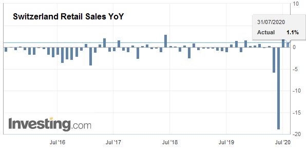 Switzerland Retail Sales YoY, June 2020