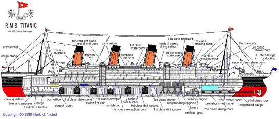 The Sinking Titanic's Great Pumps Finally Fail