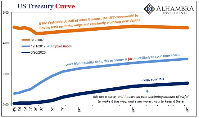 US Treasury Curve, 30 years