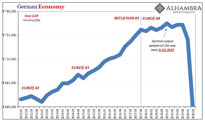 German Economy, 2012-2020