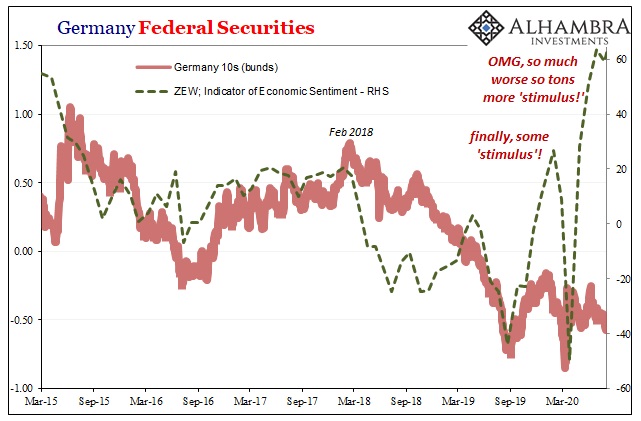 Germany Federal Securities, 2015-2020