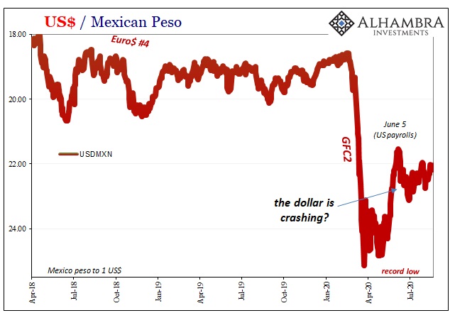 USD/MXN Pair, Apr 2018 - Aug 2020