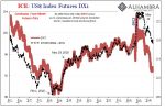 ICE: US Index Futures DX1, 2017-2020