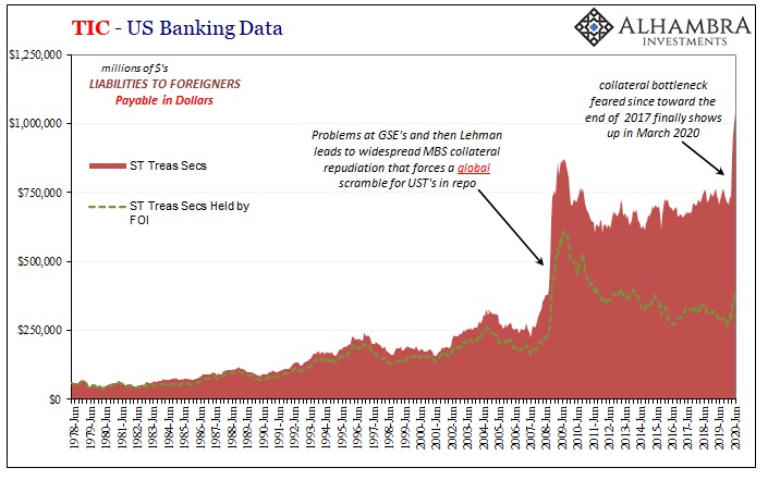 TIC - US Banking Data, 1978-2020