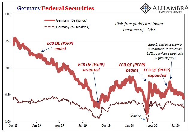 Germany Federal Securities, 2018-2020