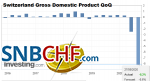 Switzerland Gross Domestic Product (GDP) QoQ, Q2 2020