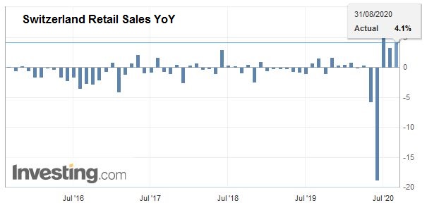 Switzerland Retail Sales YoY, July 2020