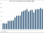 Swiss National Bank US Stock Holdings, 2014-2020