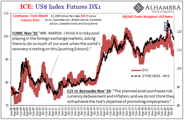 ICE: US Index Futures DX1, 2008-2020