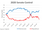 2020 Senate Control
