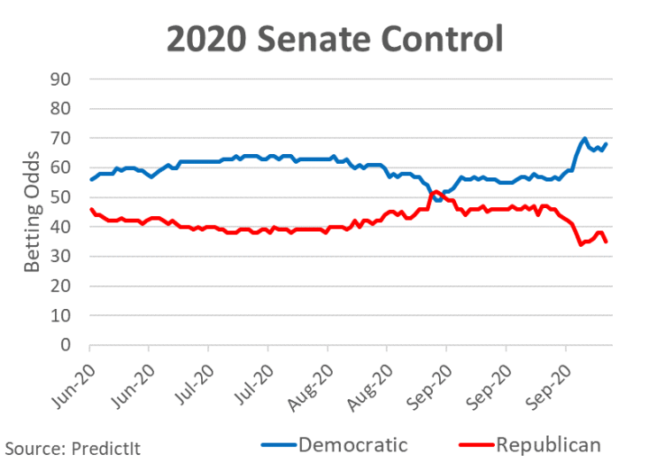 2020 Senate Control