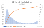 UK Hospital Admissions