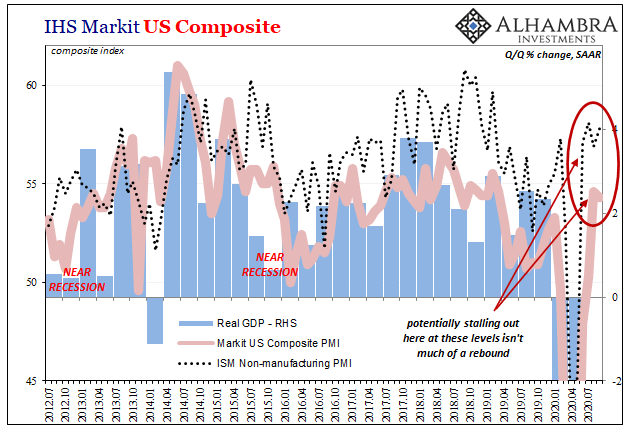 IHS Markit US Composite, 2012-2020