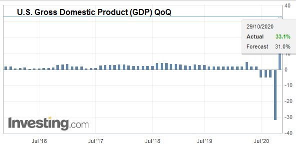 U.S. Gross Domestic Product (GDP) QoQ, Q3 2020