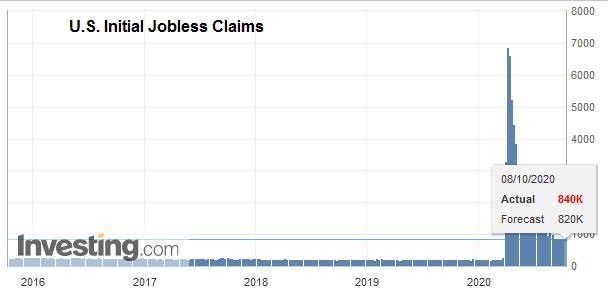 U.S. Initial Jobless Claims, October 8, 2020