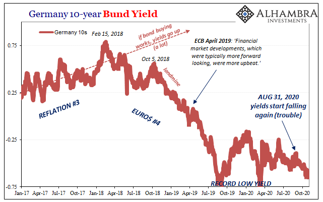 Germany 10-year Bund Yield, 2017-2020