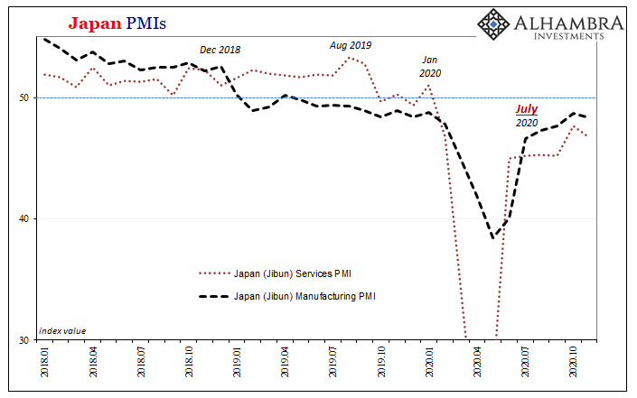 Japan PMIs, 2018-2020