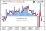 IHS Markit Eurozone Composit, 2012-2020