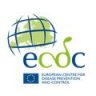 European Centre for Disease Prevention and Control
