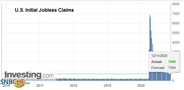 U.S. Initial Jobless Claims, November 12 2020