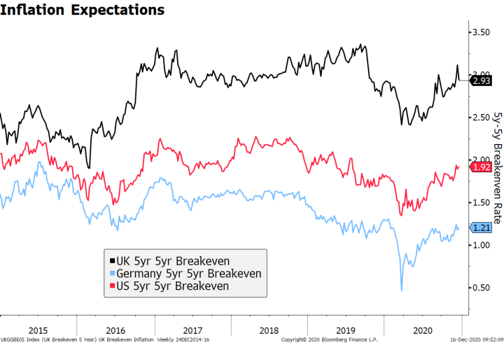 Inflation Expectations, 2015-2019