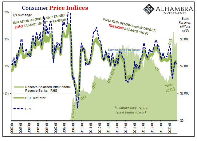 Inflation Hysteria #2 (Slack-edotes)