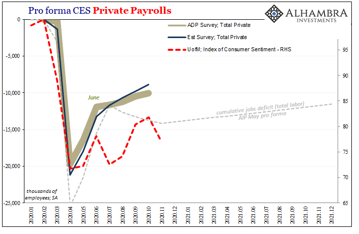 Pro forma CES Private Payrolls, 2020-2021