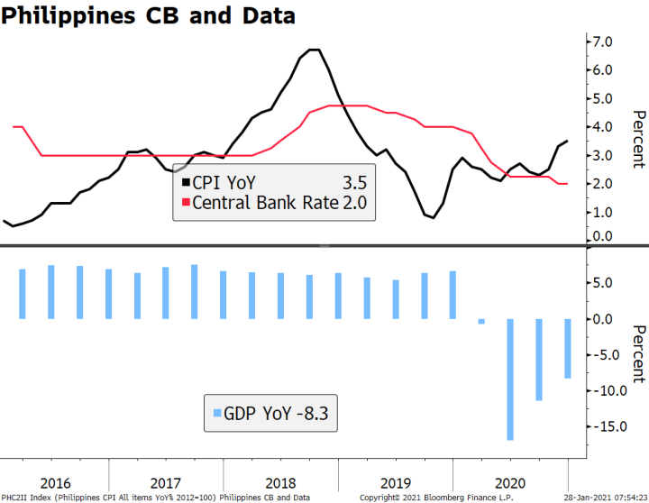 Philippines CB and Data, 2016-2020