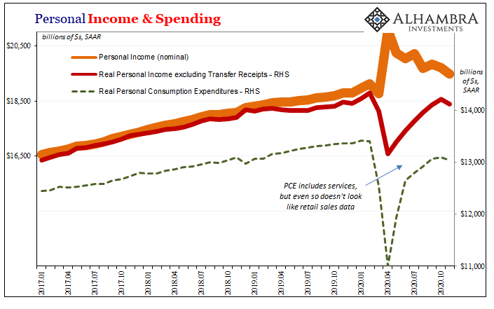 Personal Income & Spending, Jan 2017 - 2020