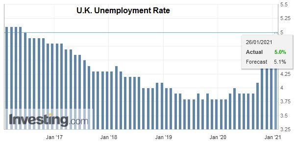 U.K. Unemployment Rate, November 2020