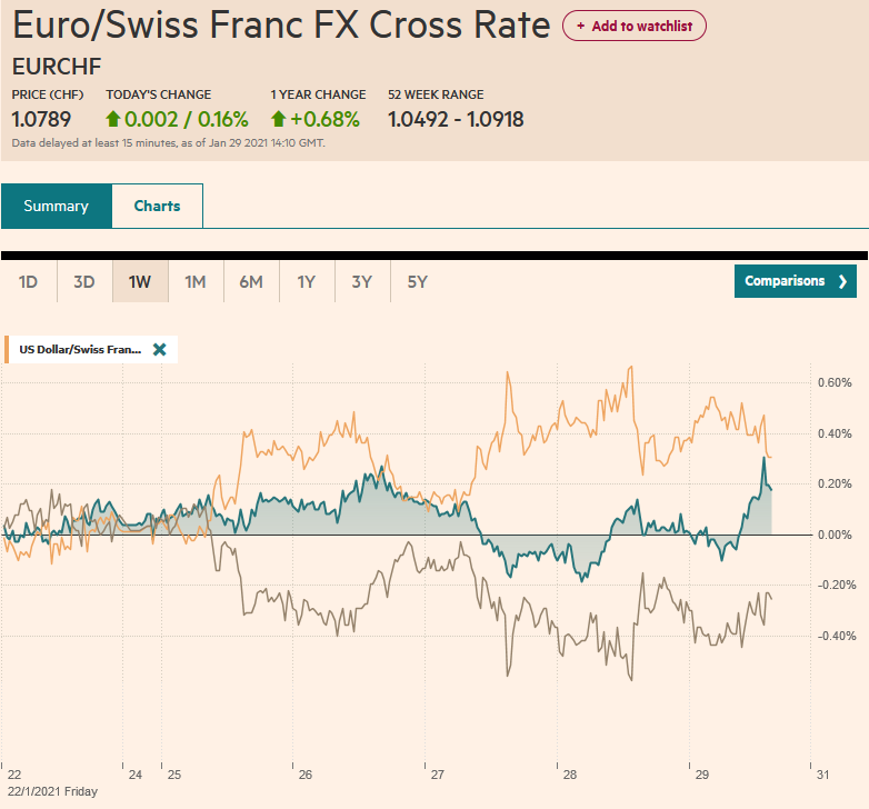 EUR/CHF and USD/CHF, January 29