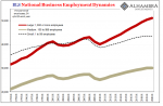 BLS National Business Employment Dynamics, 1993-2020